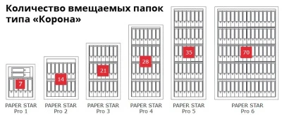 Сейф Format Paper Star Pro 4 EL (PS PRO 4Т.EL)
